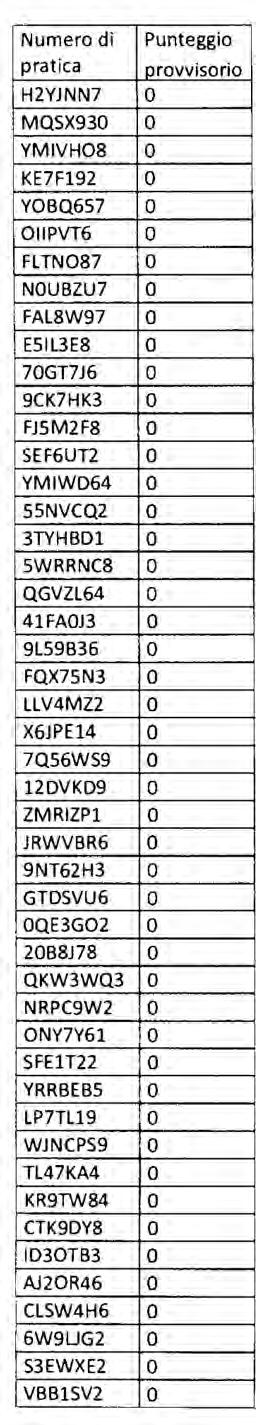 214 Bollettino Ufficiale della