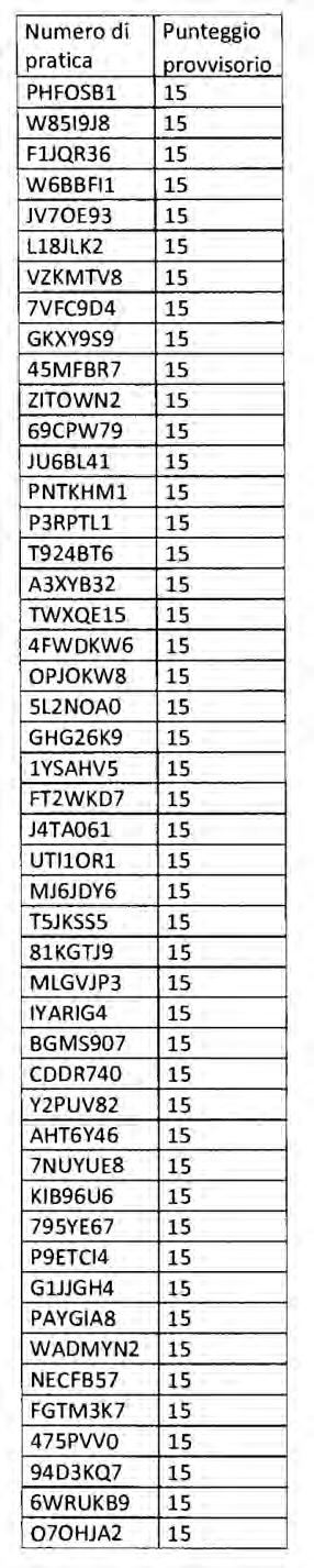 42 Bollettino Ufficiale della