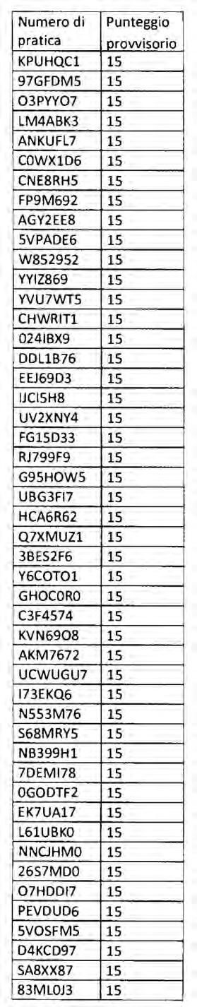 58 Bollettino Ufficiale della