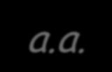 a. hanno C tetraedrico con 4 sostituenti diversi Il C asimmetrico è il Centro Chirale (Cheiros = mano) Asimmetrici = non sovrapponibili alla loro immagine speculare