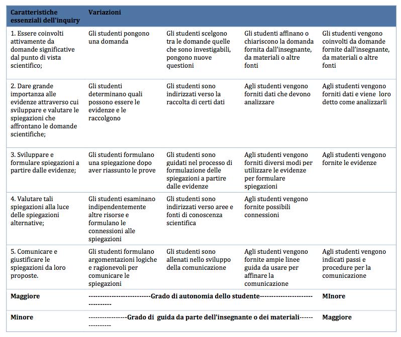 Caratteristiche essenziali dell