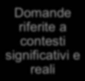 DOMANDE