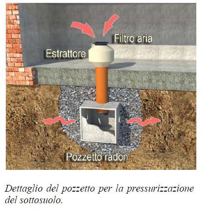 Tonini SIGILLATURA: La sigillatura delle vie di accesso del radon deve essere sempre
