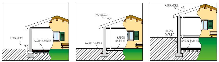 Esempio barriere di poliestere RADON BARRIER [INDEX SpA], costituita da una particolare mescola
