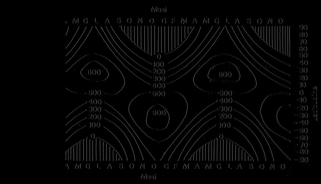 QUANTITA DI RADIAZIONI Radiazione globale giornaliera (cal cm -2 d -1 )