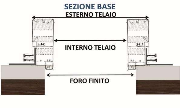 La dimensioni ideale del foro finito è specificata nella scheda tecnica della finestra.