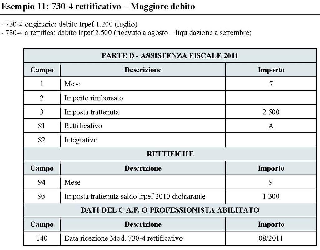 Rettifica ed integrazione dei conguagli da assistenza fiscale Di seguito vengono riportate le situazioni che si possono verificare in caso di integrazione o rettifica della dichiarazione mod.