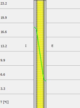 - Parete divisoria vs magazzino Spessore totale [cm]: 13,80 Massa superficiale [kg/m²] 8,24 CONDUTTANZA UNITARIA RESISTENZA UNITARIA Superficiale interna [W/(m² K)]: 7,69 Superficiale interna(*) [(m²