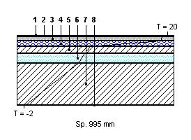 Scheda: SL2 CARATTERISTICHE TERMICHE E IGROMETRICHE DEI COMPONENTI OPACHI Codice Struttura: Descrizione Struttura: SL.02.001 Solaio di calpestio piano terra N.