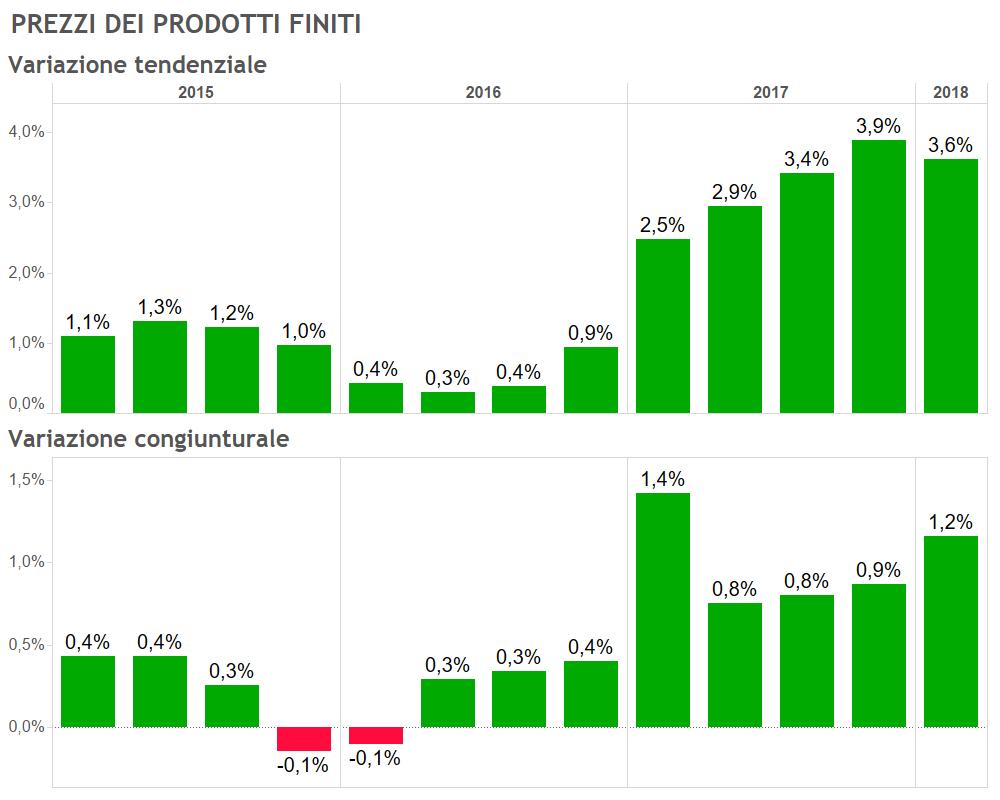 Grafico 6-12