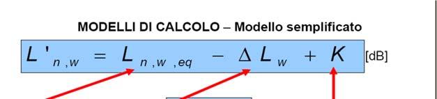 Previsione delle prestazioni acustiche di componenti edilizi UNI EN 2354 L intensità sonora trasmessa attraverso una soletta nuda in calcestruzzo o laterocemento è