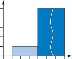 asportazione di trucioli Precentratura molto ampia per un facile caricamento Le dilatazioni termiche dei pezzi possono essere