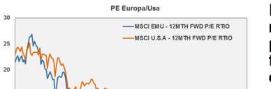 Contrariamente anche alle nostre aspettative, però, il mercato sembra non aver prestato particolare attenzione al percorso della profittabilità aziendale e nemmeno il tono negativo delle sorprese