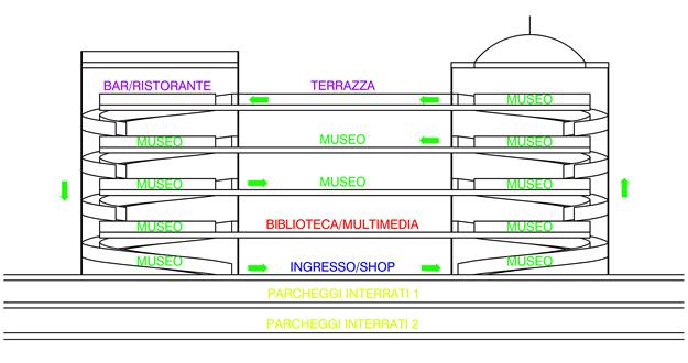 Per immaginare il museo delle aquile serve innanzitutto individuare il luogo ideale dove costruire l edificio: è necessario che si trovi nel centro di