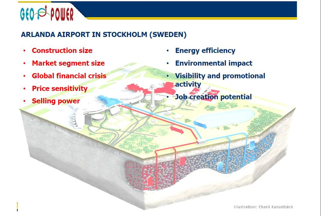Un esempio di ATES in Svezia Capacità: 10 MW Realizzato nel