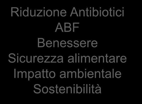 Antibiotici ABF Benessere