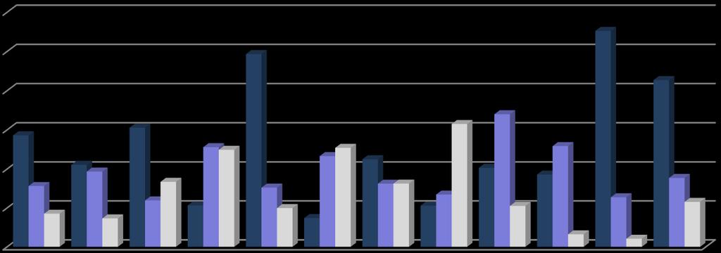 I grafici in figura 14 rappresentano i dati delle tabelle 5 e 6: in questo caso però il tessuto urbano è raggruppato in un unica voce (le categorie 111 e 112).