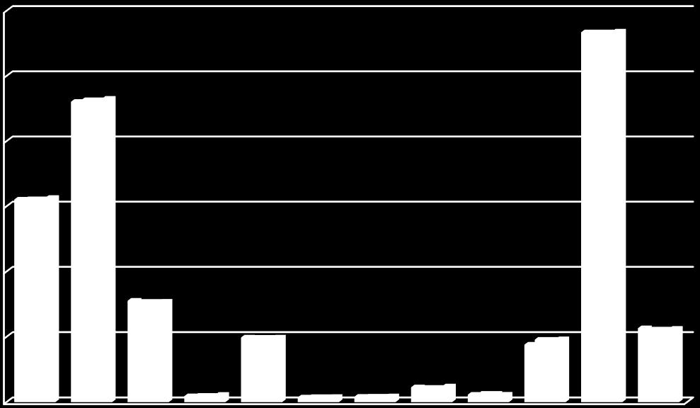 questa funzione, nel 215 sono state invece classificate come prati permanenti, quindi aree agricole, a seguito di una più accurata analisi dell uso dei singoli lotti di terreno, possibile grazie ad