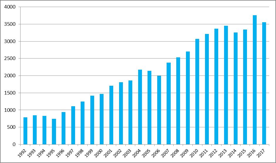 Grafico 1.