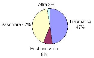 Scheda filtro: analisi dati Etiologia Coote 2013: 118 pazienti.