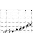 Il rapporto CO 2 /H 2 O delle fumarole (Fig.. 2.3.1) nei campioni di Febbraio è rimasto a valori elevati (~ 0.