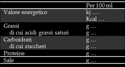 **= stesso campo visivo Ulteriori differenze: impossibilità di indicare il responsabile commerciale con il solo marchio depositato; i riferimenti dovranno