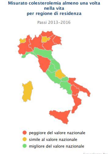 fattori di rischio modificabili: COLESTEROLEMIA circa 8 intervistati su 10 hanno misurato almeno una volta nella vita la colesterolemia: -1/5 con