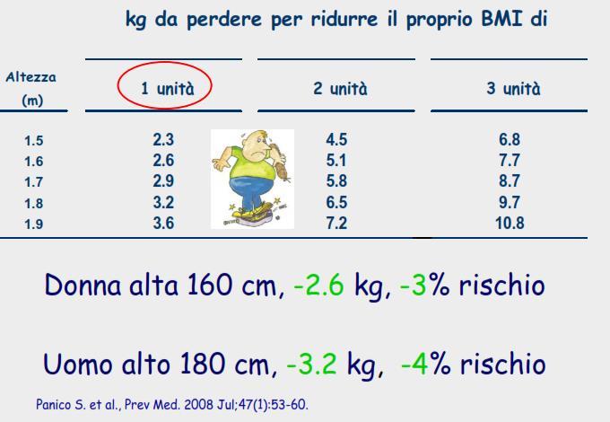 Evidenze di