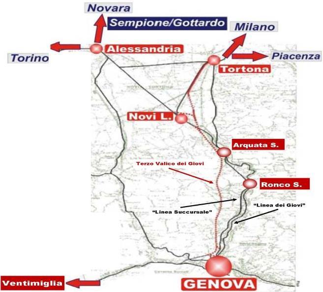 Importanza dell Opera Tutte le limitazioni al transito di treni lunghi di peso elevato e con container High Cube/autostrada viaggiante sono eliminate con la realizzazione del Terzo Valico dei Giovi.