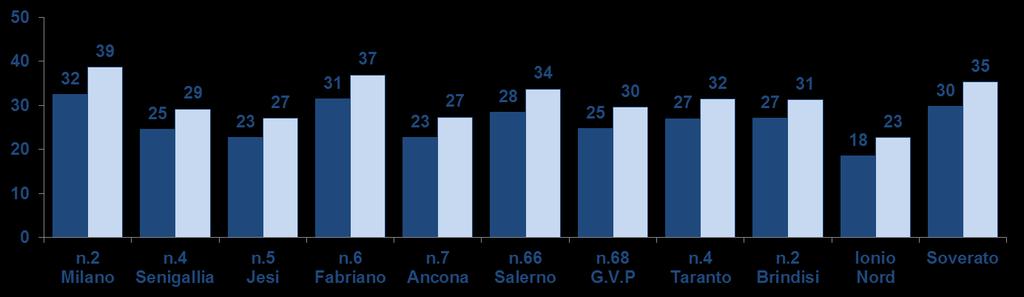 rispetto al totale delle madri e a quelle che avevano programmato o non