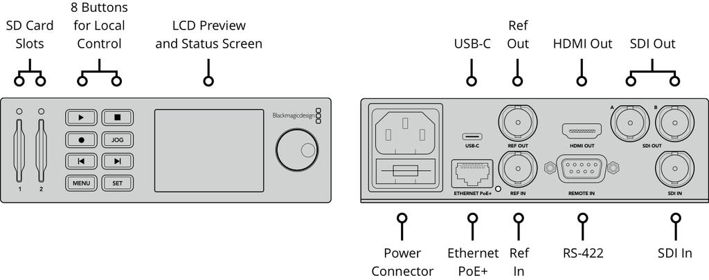 Standard Standard video SD 525i59.94 NTSC, 625i50 PAL Standard video HD 720p50, 720p59.94, 720p60 1080p23.98, 1080p24, 1080p25, 1080p29.97, 1080p30, 1080p50, 1080p59.94, 1080p60 1080PsF23.