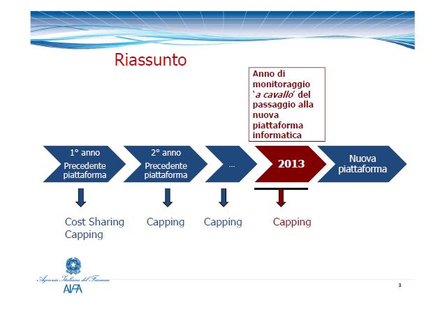 TRANSIZIONE CINECA VS ACCENTURE Abbiamo ugualmente inserito i