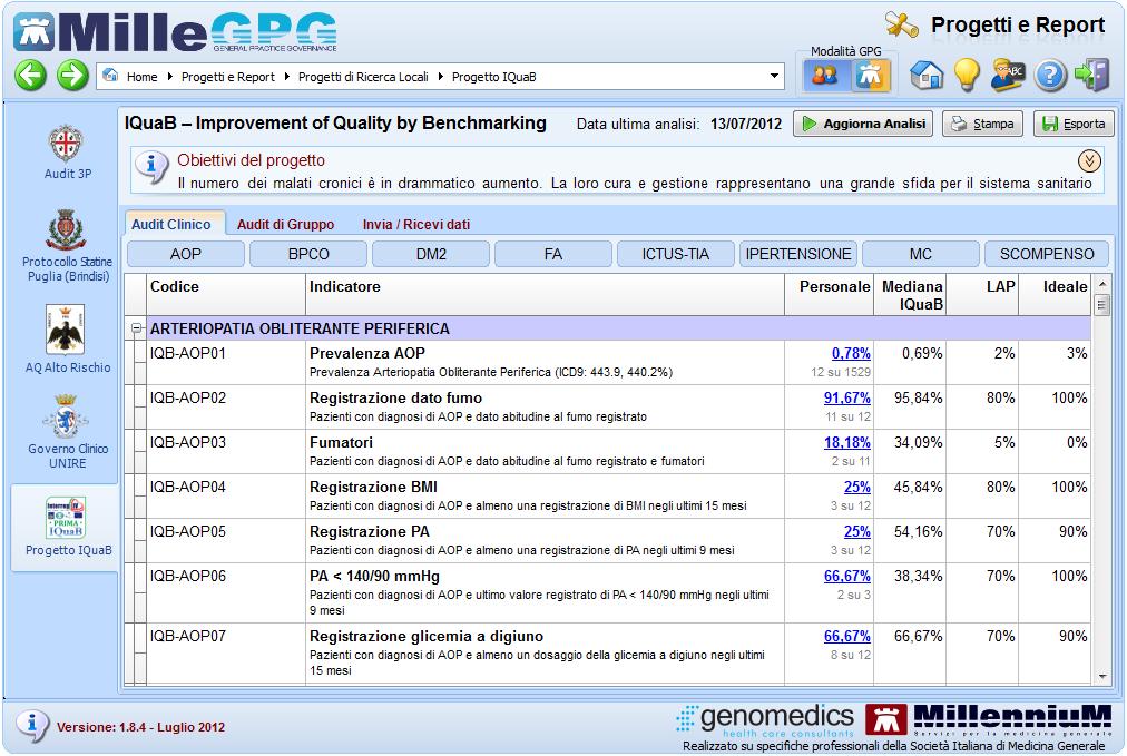 PROGETTI DI RICERCA LOCALI IQuaB Improvement of Quality by Benchmarking Il numero dei malati cronici è in drammatico aumento.