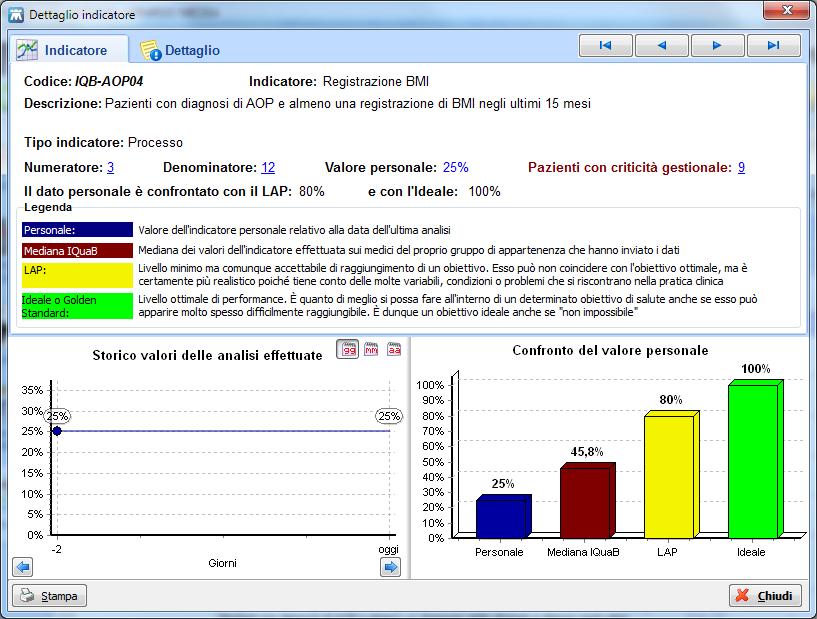 Obiettivo del progetto IQuaB è ottimizzare l'assistenza medica dei malati affetti da diabete mellito 2, bronco-pneumopatia cronica ostruttiva (BPCO), ipertensione