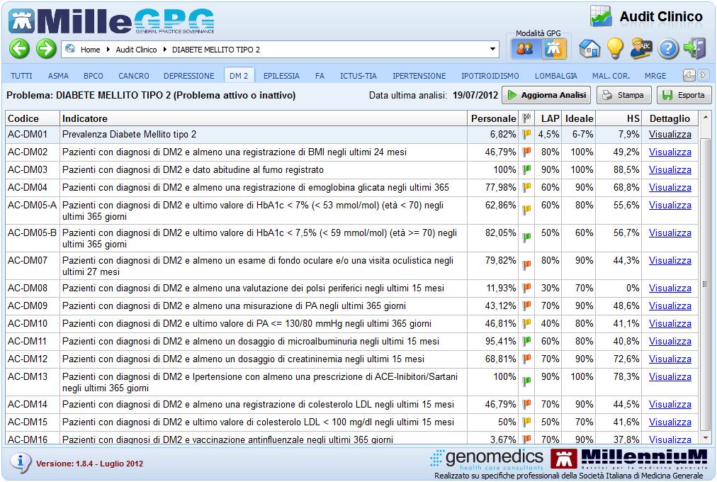 AUDIT CLINICO MODIFICA DELL'INDICATORE AC-DM05 E NUOVA UNITÀ DI MISURA HBA1C Sono state effettuate due modifiche all'indicatore di Audit Clinico: AC-DM05.