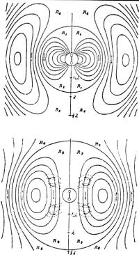 DIPOLO DI HERTZ: Dispositivo inventato dallo stesso Hertz per irradiare onde el elettromagnetiche nell ambiente circostante.