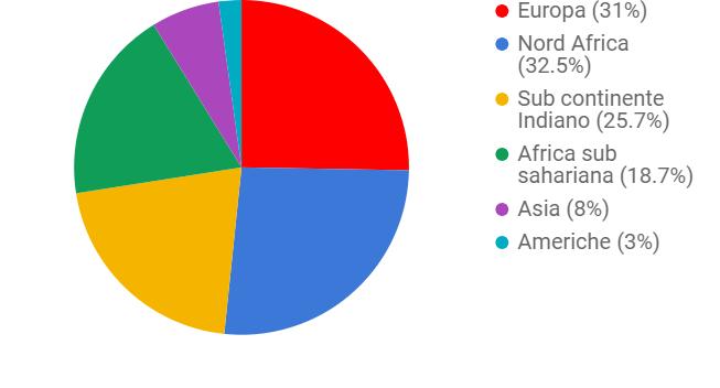 Nuovi nati - AOU Maggiore della Carità - NO