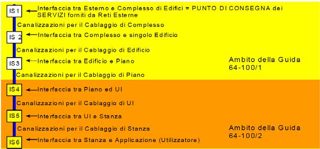 Edifici nuovi > predisposizioni Spazi installativi 90 cpr cl Edifici nuovi >