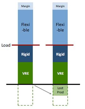 Potenziali criticità legate alle FRNP: teoria e dati storici Adeguatezza e flessibilità del sistema elettrico e FRNP (2/4) Minimum load balancing: need to maintain generation equal to the load during