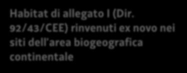 Magredi di Campoformido 6510 IT3320025 Magredi di Firmano 6510 IT3320029 Confluenza Fiumi Torre e Natisone 3150 IT3320032 Paludi di Porpetto 7230 IT3320032 Paludi di Porpetto 62A0 IT3320032 Paludi di