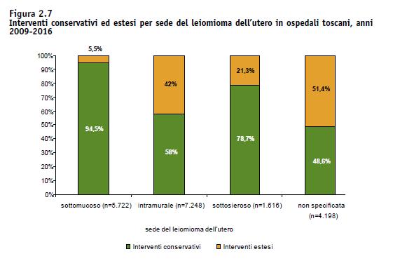 suddivisi per via