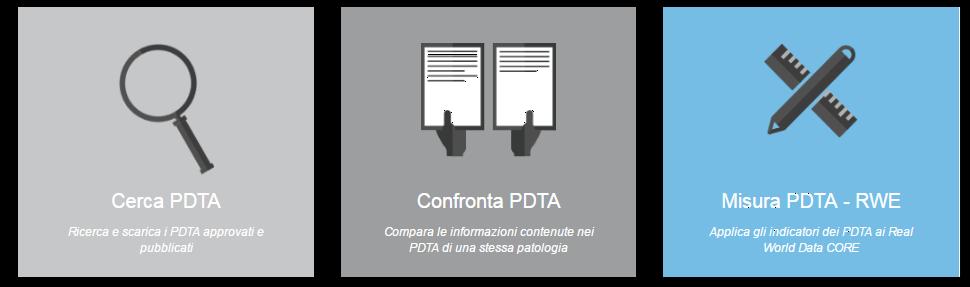 Raccolta e classificazione di tutti i PDTA approvati Confronto delle informazioni contenute nei PDTA