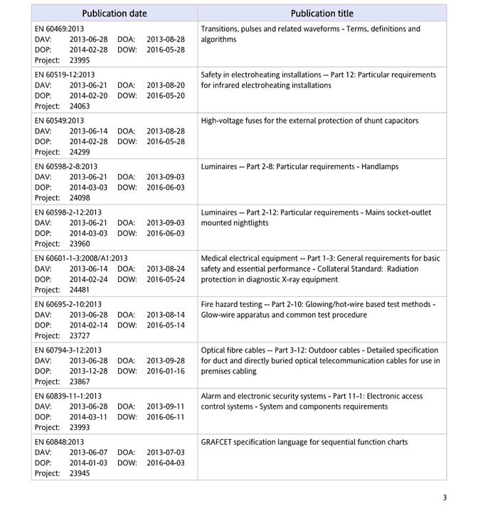 Pubblicazioni CENELEC DAV = date of availability (data di disponibilità) DOA = date of announcement (data di annuncio) DOP = date of publication (data