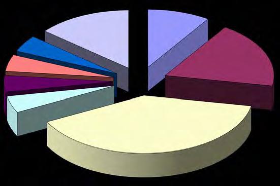 Monitoraggio ambientale Tecnologie