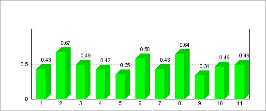 ORGANIZZAZIONE DI QUESTO INSEGNAMENTO 1 - Le conoscenze preliminari possedute sono risultate sufficienti per la comprensione degli argomenti previsti nel programma d'esame?