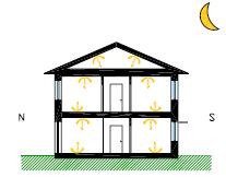 L isolamento termico è la soluzione più efficace ed economica per la riduzione del fabbisogno termico.