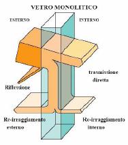 EFFICIENZA ENERGETICA NEGLI EDIFICI Isolamento delle finestre È importante migliorare la tenuta all aria dei serramenti e ridurre le dispersioni o i rientri di calore attraverso i vetri e i