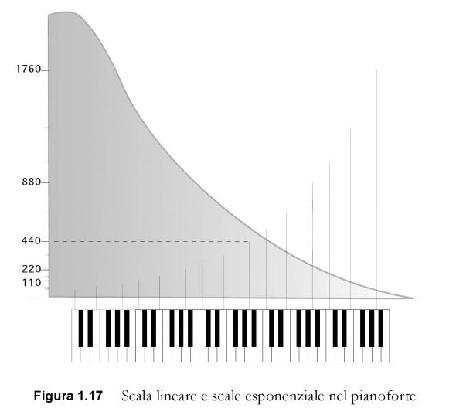 !15 Anche il pianoforte non è esente da tutto questo.