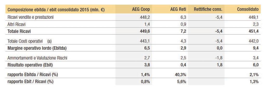 APPROVAZIONE BILANCIO D ESERCIZIO CONTRIBUTO DELLE ATTIVITÀ