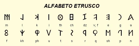 L alfabeto etrusco deriva dall alfabeto greco arcaico degli Eubei, usato nell isola di Ischia.